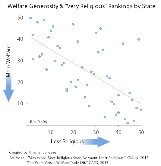 welfare