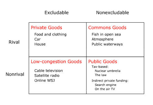 public good free rider problem