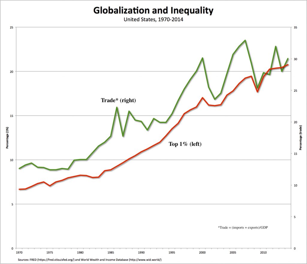 globalization1