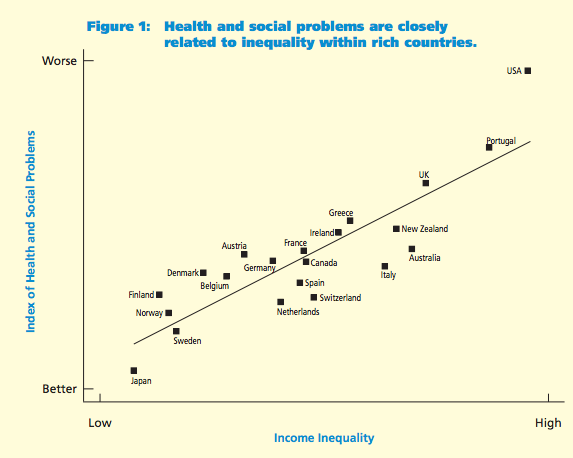 Spirit Level,The: Why Equality Is Better For Everyone: Wilkinson