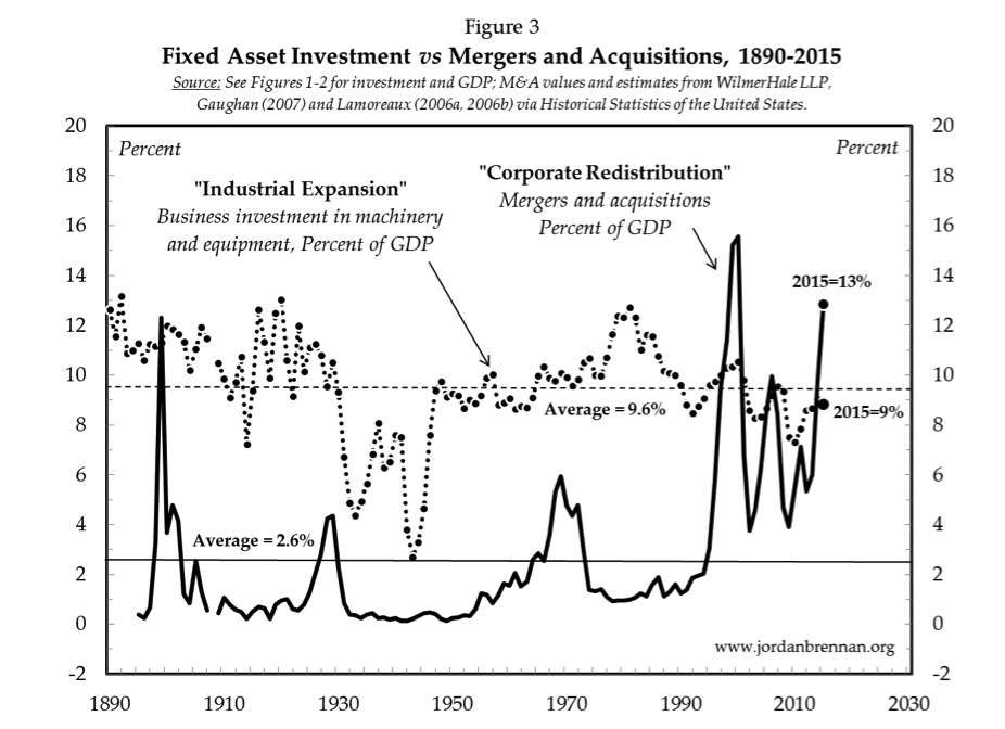 U.S. Economy: The Impact of Corporate Mergers - gmedia