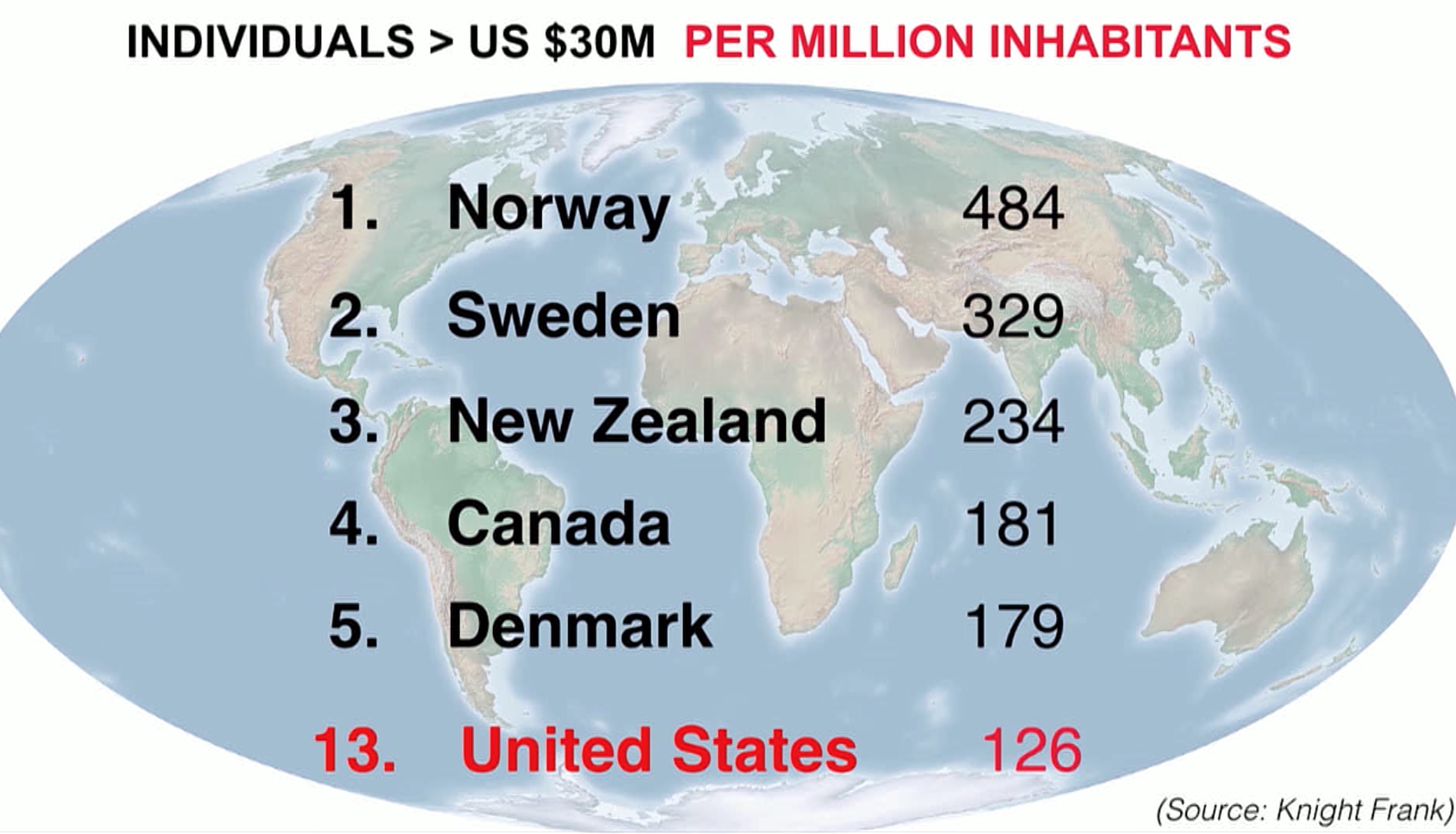 Where in the World Is It Easiest to Get Rich? - Evonomics